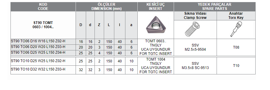 ST90 TOMT 0603 / 1004 (TNGLY)